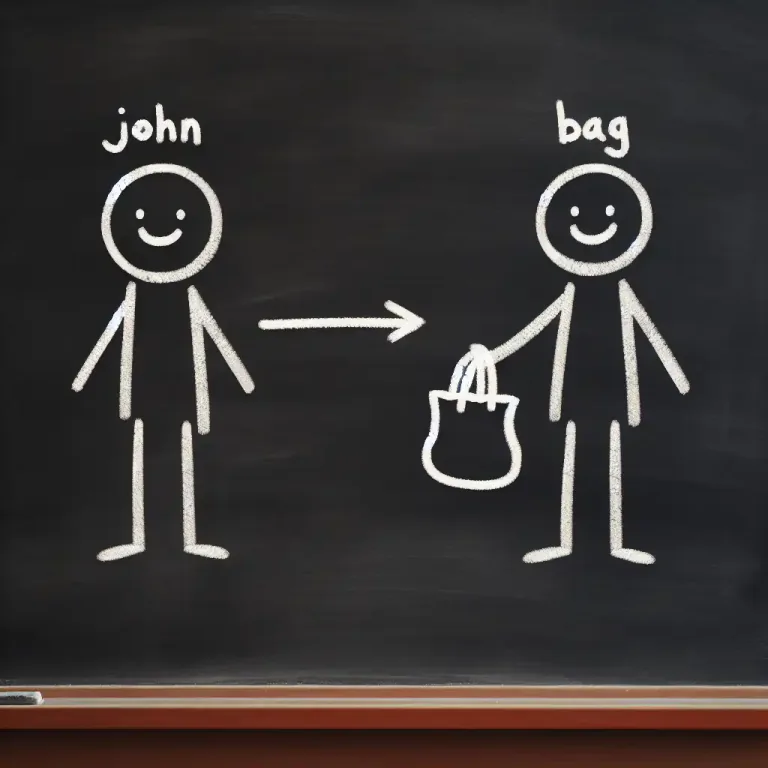 Visual representation of "antecedent" - In grammar, a word or phrase that a pronoun refer reflects to.