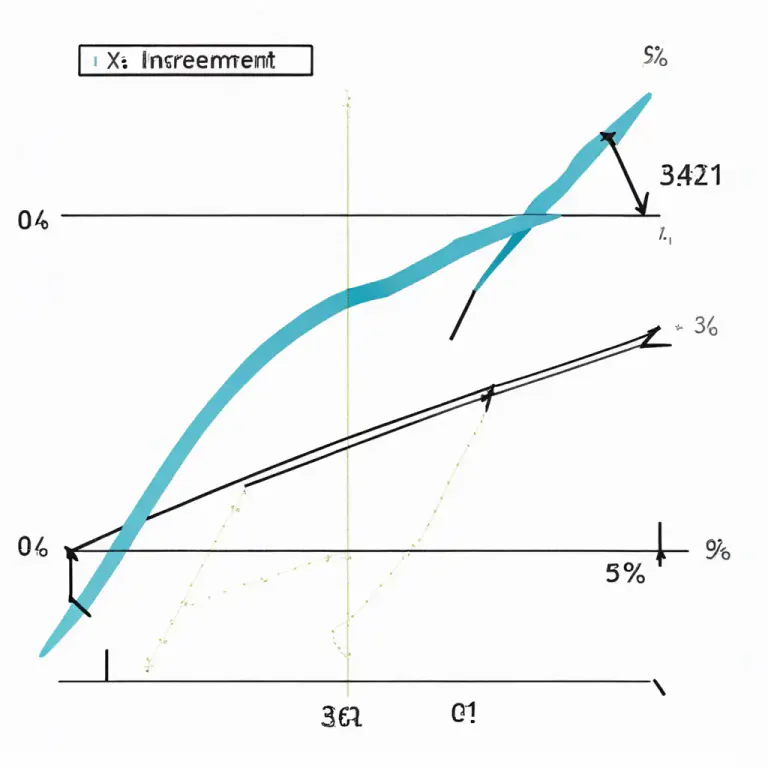 Visual representation of "increment" - A regular increase in the number or amount of something