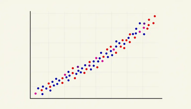Visual representation of "scatterplot" - A type of graph that uses dots to represent the values obtained for two different variables, one plotted along the x-axis and the other plotted along the y-axis.